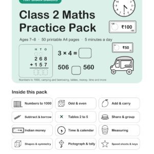 Class 2 Maths Practice Pack cover by Homework Hiccups with a clock, rupee notes, an auto-rickshaw and a list of topics